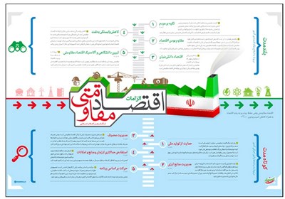 چرایی تدوین و ابلاغ سیاست‌های کلی اقتصاد مقاومتی