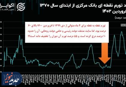 تورم ۶۵ درصدی دولت قبل کمتر از ۱۰ درصد شد!