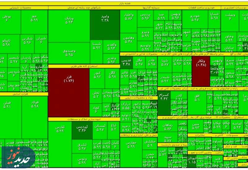 حرکت سهامداران خرد برای جبران عقب ماندگی بورس