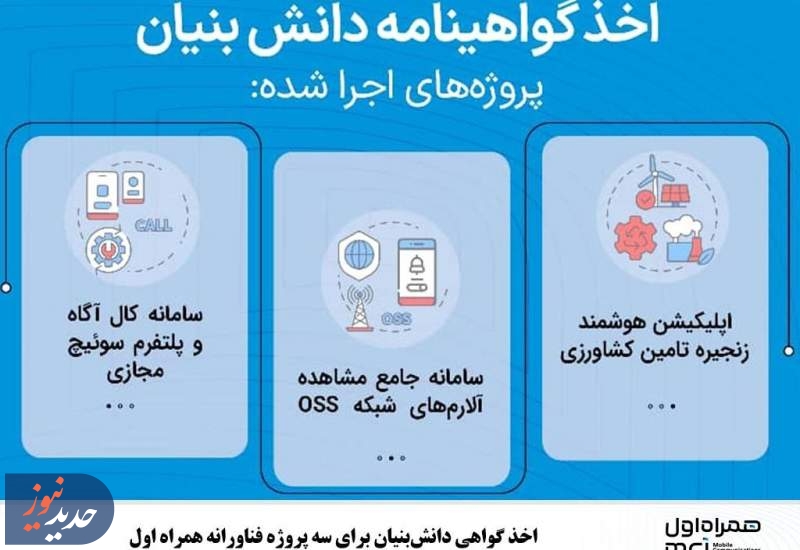 اخذ گواهی دانش‌بنیان برای سه پروژه فناورانه همراه اول