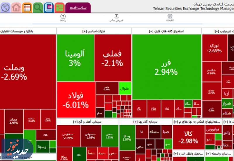 سقوط ورود پول به بورس در هفته گذشته