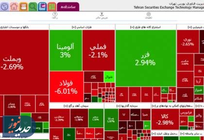 سقوط ورود پول به بورس در هفته گذشته