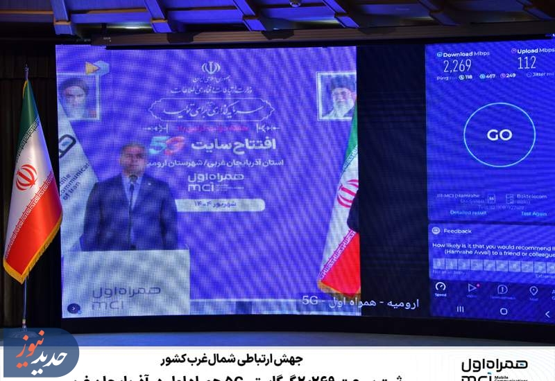 ثبت سرعت ۲.۲۶۹ گیگابیتی 5G همراه اول در آذربایجان غربی