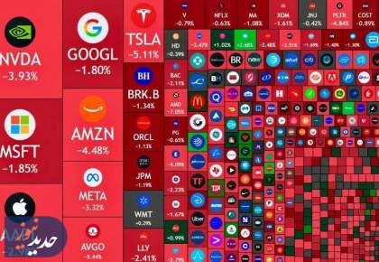 پشت پرده ریزش سنگین طلا، بیت‌کوین و وال‌استریت