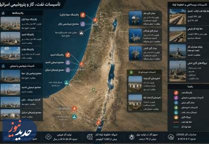 در صورت خطای مجدد، زیرساخت نفت و گاز منطقه هدف قرار می‌گیرد